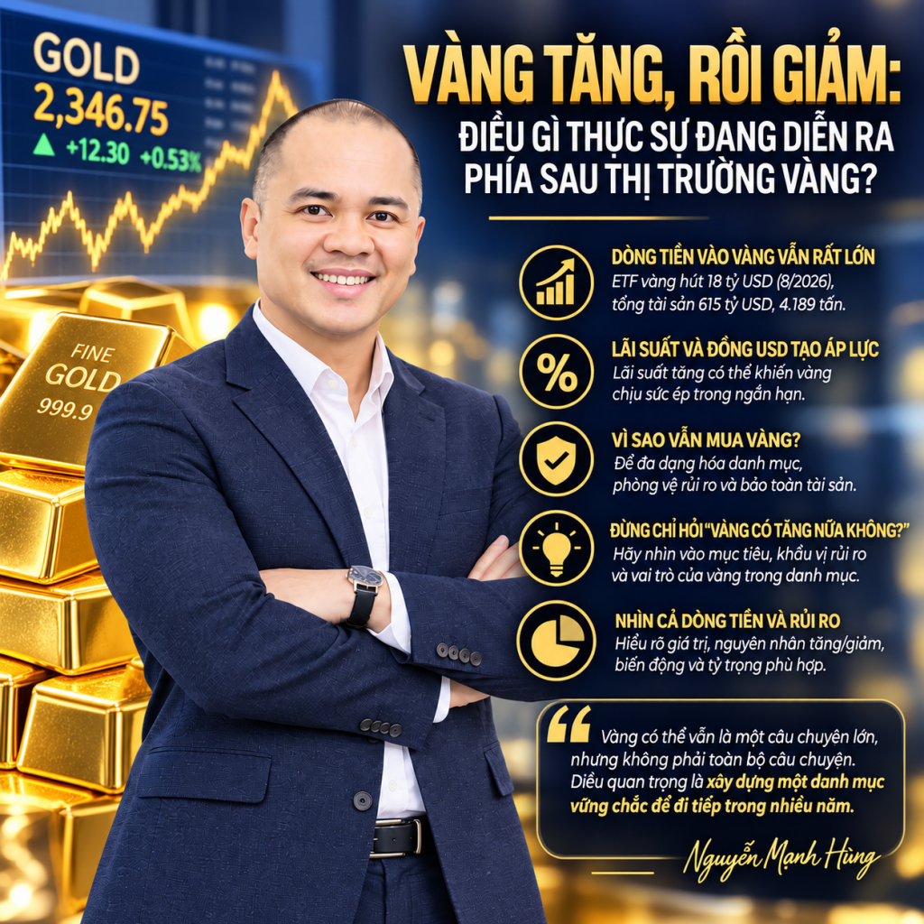 Vàng tăng, rồi giảm: Điều gì thực sự đang diễn ra phía sau thị trường vàng?